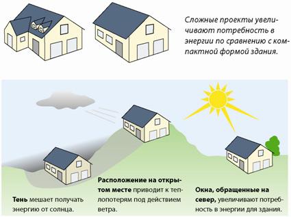 Архитектурно-планировочные решения Архитектурно-планировочные решения
