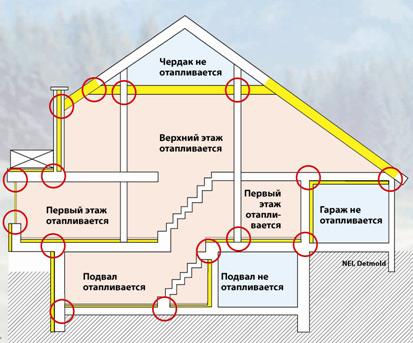 Проектирование и выполнение конструкций без тепловых мостов Проектирование и выполнение конструкций без тепловых мостов