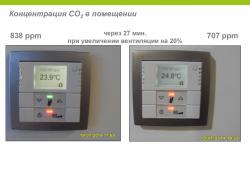 Концентрация CO2 в помещении